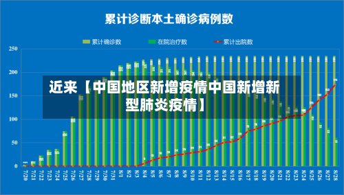 近来【中国地区新增疫情中国新增新型肺炎疫情】