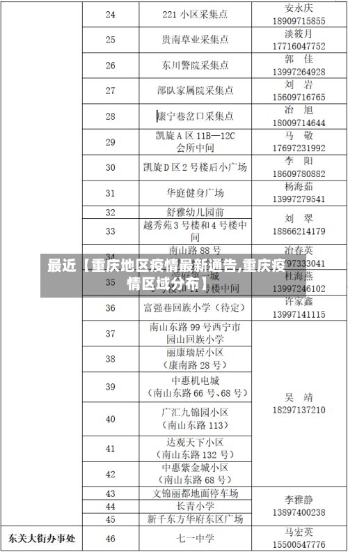最近【重庆地区疫情最新通告,重庆疫情区域分布】