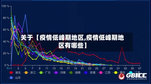 关于【疫情低峰期地区,疫情低峰期地区有哪些】