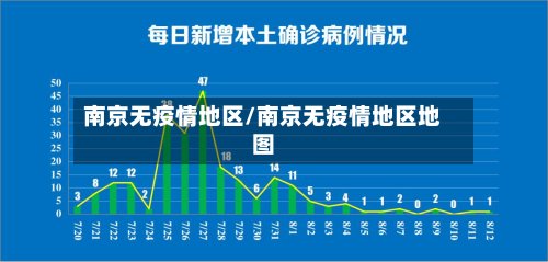南京无疫情地区/南京无疫情地区地图