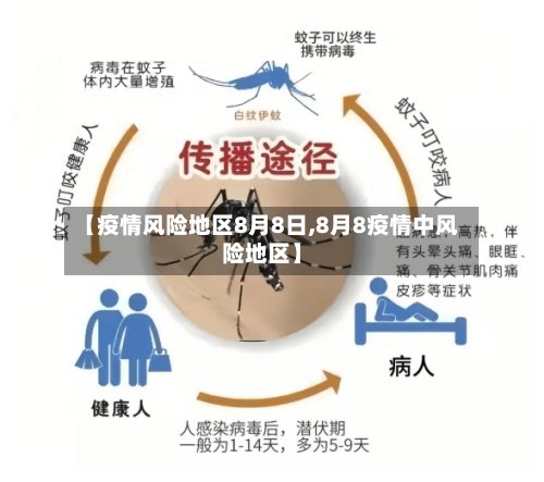【疫情风险地区8月8日,8月8疫情中风险地区】