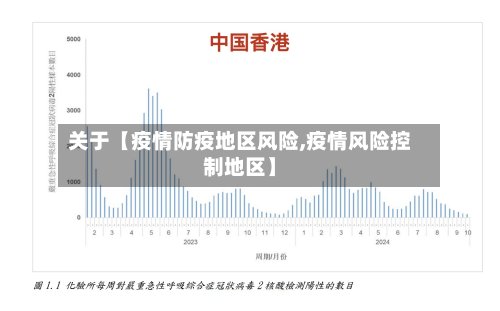 关于【疫情防疫地区风险,疫情风险控制地区】