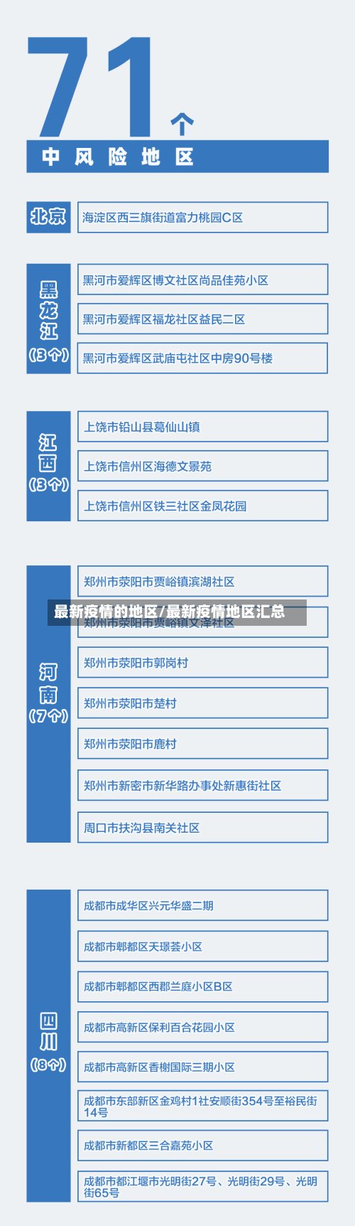 最新疫情的地区/最新疫情地区汇总-第2张图片
