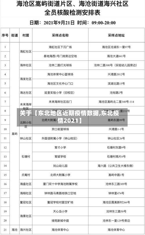 关于【东北地区近期疫情数据,东北疫情2021】