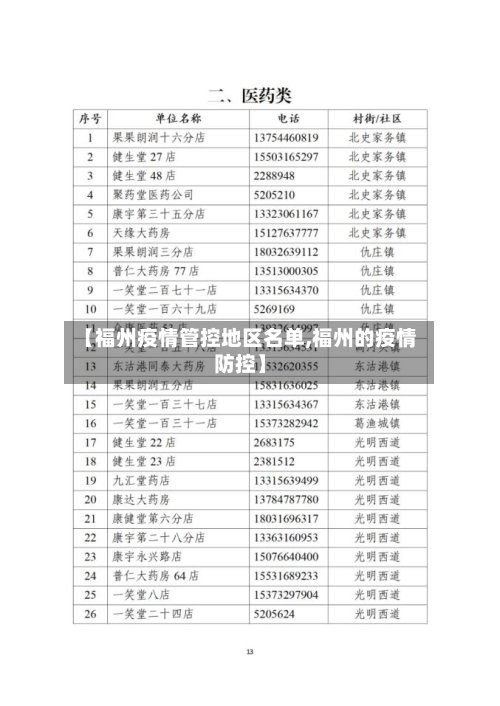 【福州疫情管控地区名单,福州的疫情防控】-第2张图片