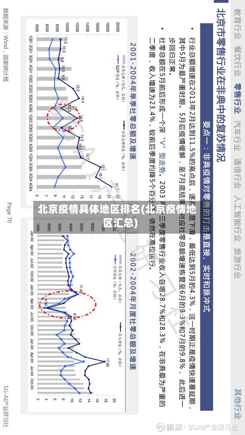 北京疫情具体地区排名(北京疫情地区汇总)