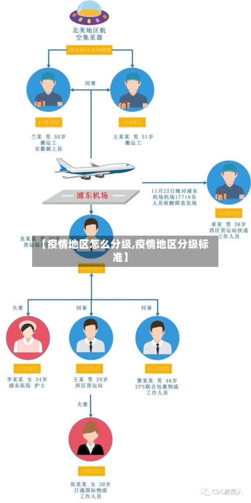 【疫情地区怎么分级,疫情地区分级标准】-第3张图片