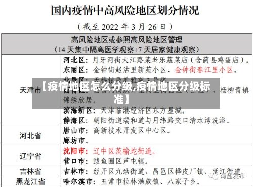 【疫情地区怎么分级,疫情地区分级标准】