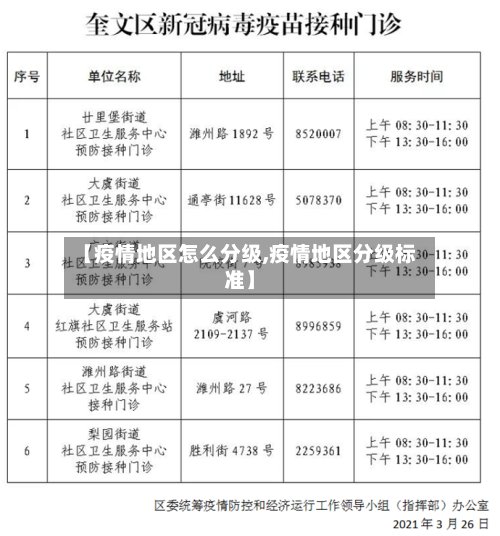 【疫情地区怎么分级,疫情地区分级标准】-第2张图片
