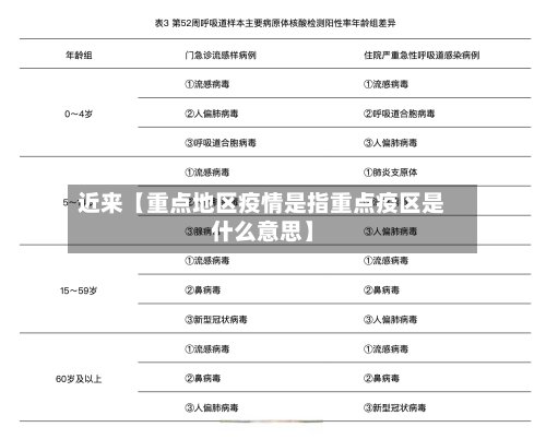 近来【重点地区疫情是指重点疫区是什么意思】-第2张图片