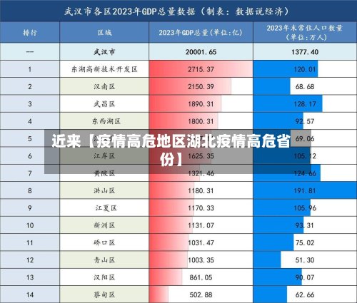 近来【疫情高危地区湖北疫情高危省份】