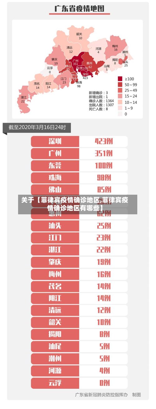 关于【菲律宾疫情确诊地区,菲律宾疫情确诊地区有哪些】