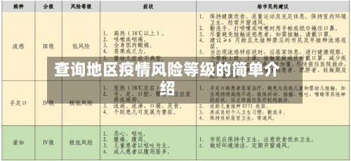 查询地区疫情风险等级的简单介绍-第2张图片