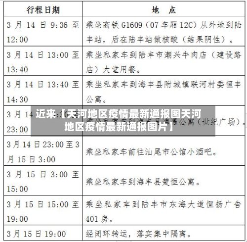 近来【天河地区疫情最新通报图天河地区疫情最新通报图片】