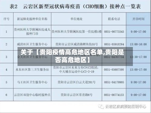关于【贵阳疫情高危地区名单,贵阳是否高危地区】