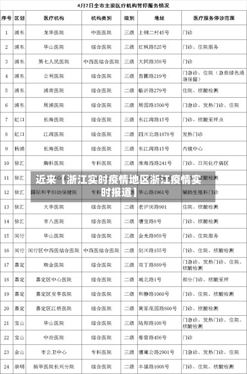 近来【浙江实时疫情地区浙江疫情实时报道】-第3张图片