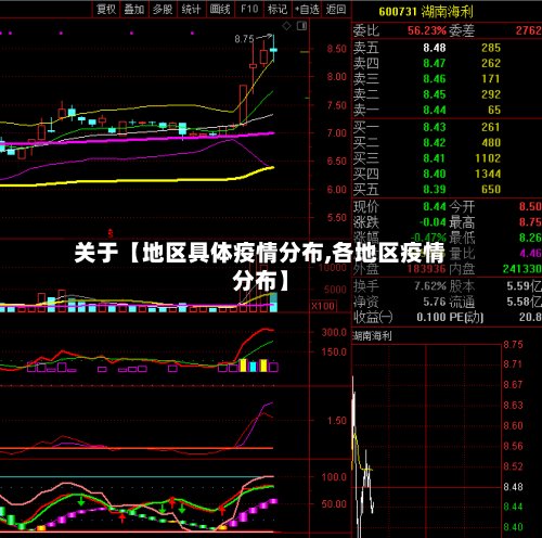 关于【地区具体疫情分布,各地区疫情分布】
