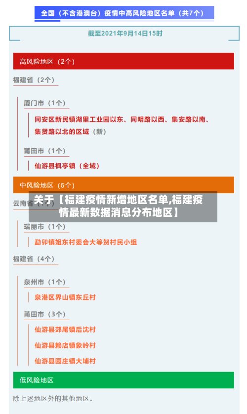 关于【福建疫情新增地区名单,福建疫情最新数据消息分布地区】