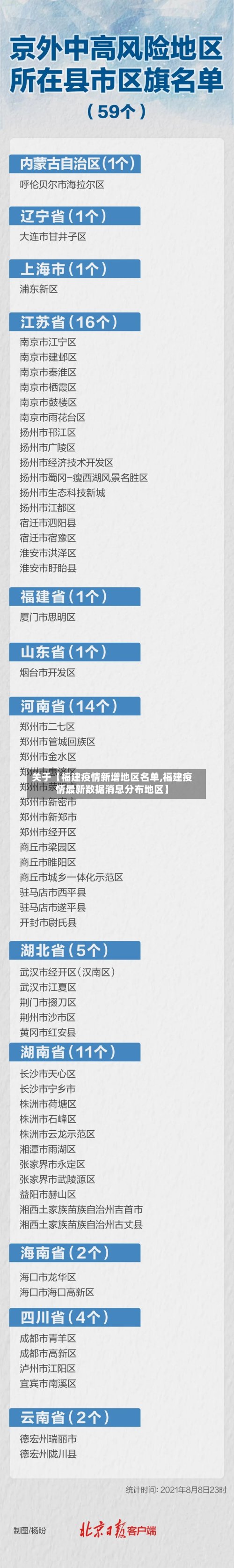 关于【福建疫情新增地区名单,福建疫情最新数据消息分布地区】-第2张图片