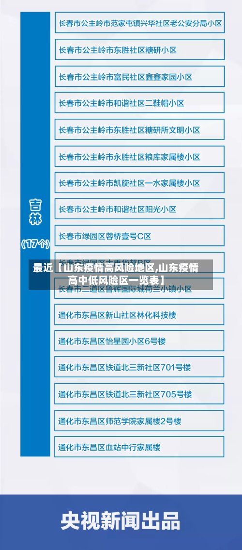 最近【山东疫情高风险地区,山东疫情高中低风险区一览表】-第2张图片