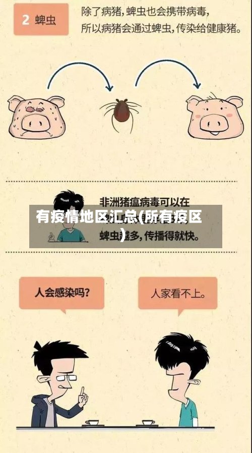 有疫情地区汇总(所有疫区)