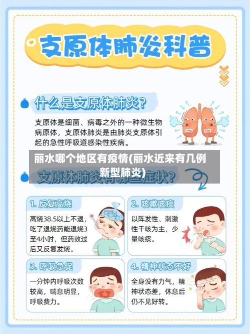丽水哪个地区有疫情(丽水近来有几例新型肺炎)-第2张图片