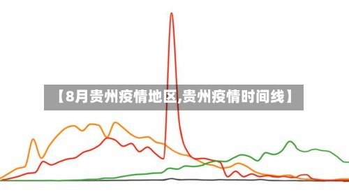 【8月贵州疫情地区,贵州疫情时间线】-第3张图片