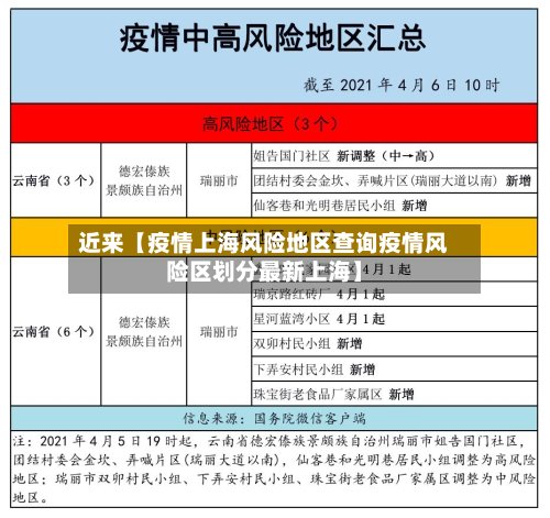 近来【疫情上海风险地区查询疫情风险区划分最新上海】-第2张图片