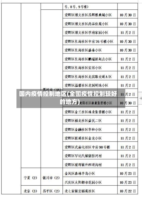 国内疫情控制地区(全国疫情控制较好的地方)