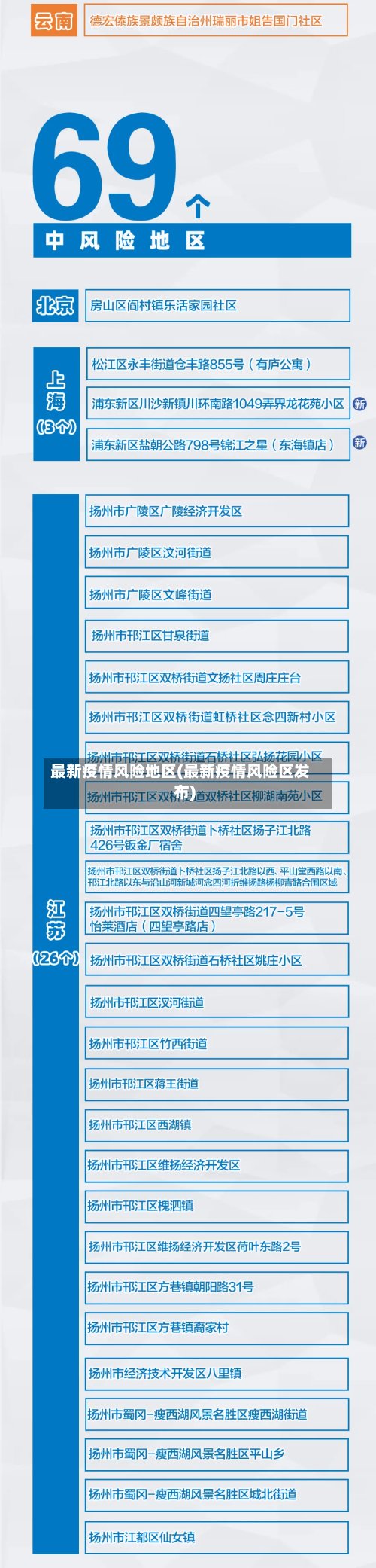 最新疫情风险地区(最新疫情风险区发布)