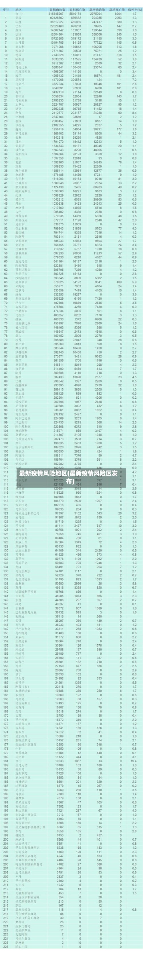 最新疫情风险地区(最新疫情风险区发布)-第2张图片
