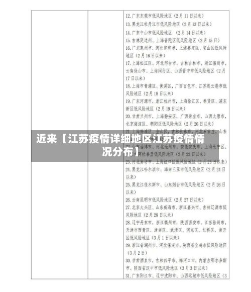 近来【江苏疫情详细地区江苏疫情情况分布】