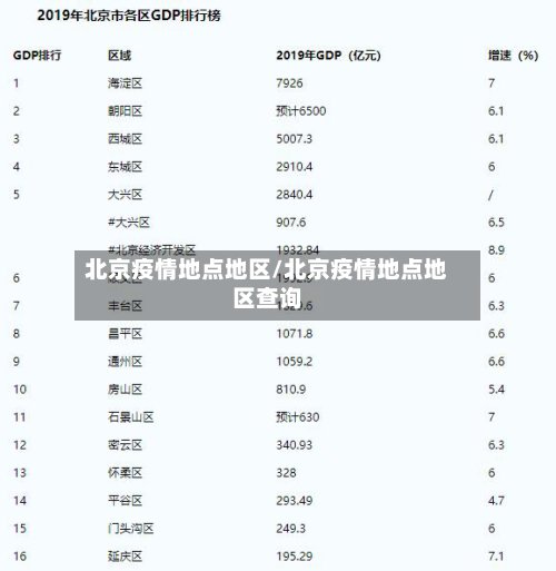 北京疫情地点地区/北京疫情地点地区查询