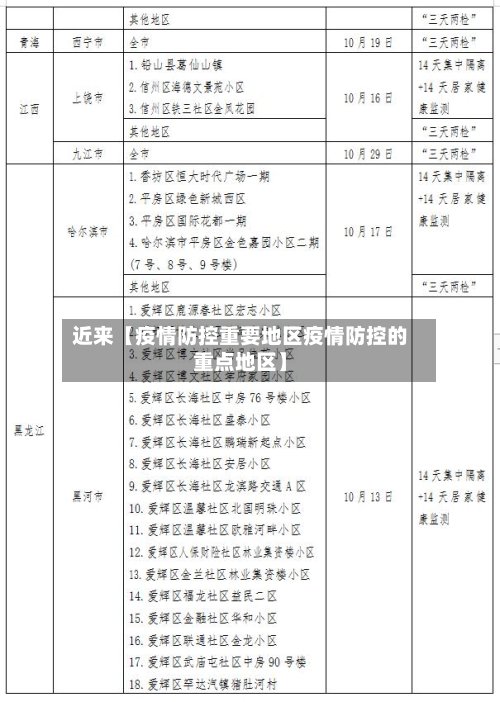 近来【疫情防控重要地区疫情防控的重点地区】