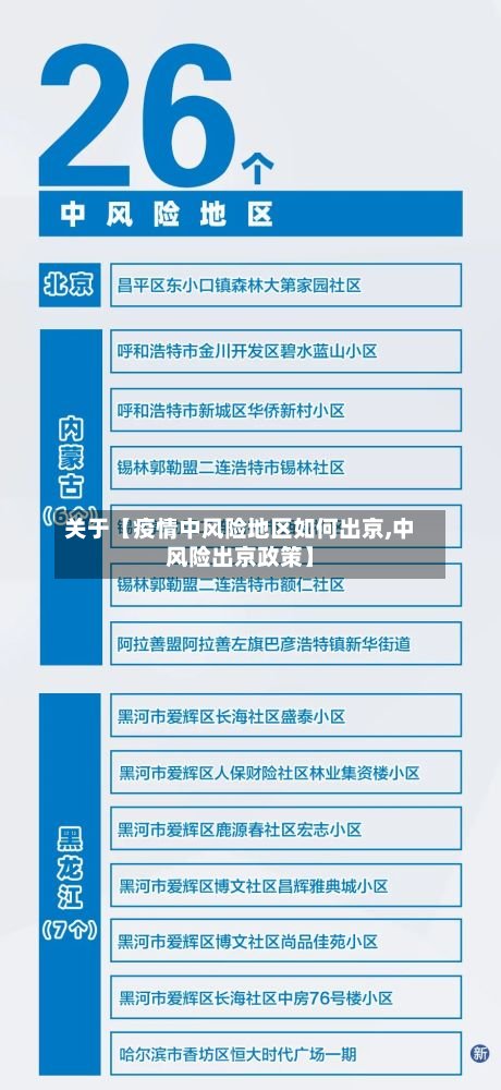 关于【疫情中风险地区如何出京,中风险出京政策】