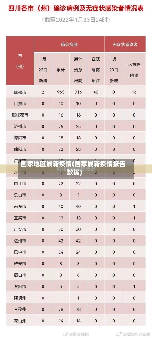 国家地区最新疫情(国家最新疫情报告数据)-第2张图片