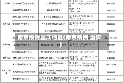 南京疫情重庆地区(南京病例 重庆)