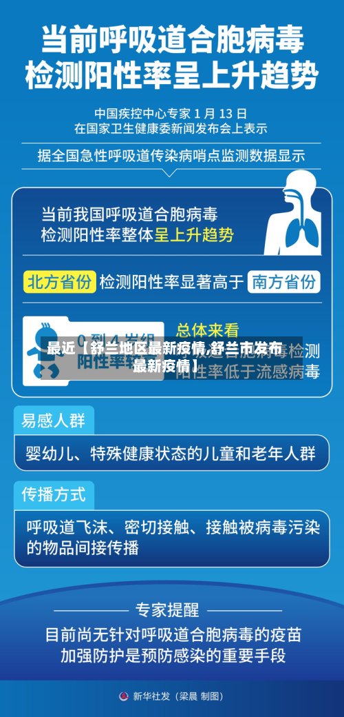 最近【舒兰地区最新疫情,舒兰市发布最新疫情】