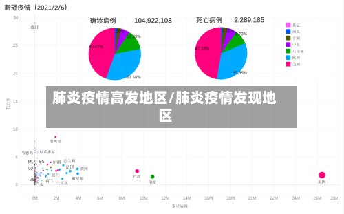 肺炎疫情高发地区/肺炎疫情发现地区-第2张图片