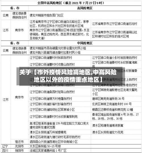 关于【市外疫情风险高地区,中高风险地区以外的疫情重点地区】-第2张图片