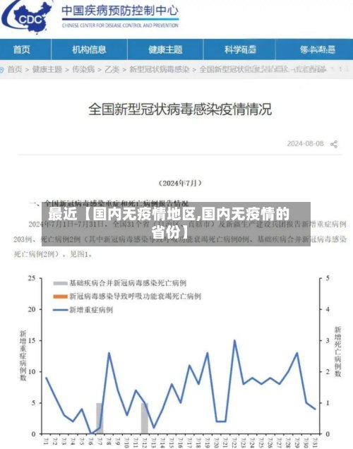 最近【国内无疫情地区,国内无疫情的省份】