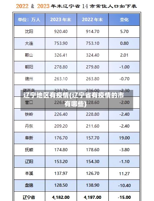 辽宁地区有疫情(辽宁省有疫情的市有哪些)