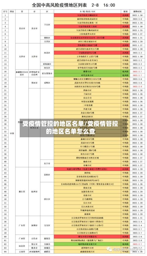 受疫情管控的地区名单/受疫情管控的地区名单怎么查-第2张图片