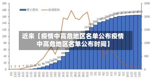 近来【疫情中高危地区名单公布疫情中高危地区名单公布时间】-第3张图片