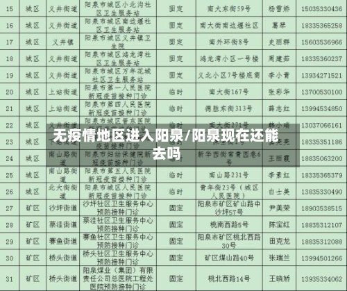 无疫情地区进入阳泉/阳泉现在还能去吗-第2张图片