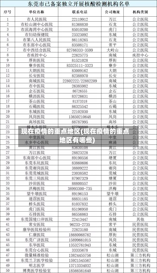 现在疫情的重点地区(现在疫情的重点地区有哪些)-第3张图片