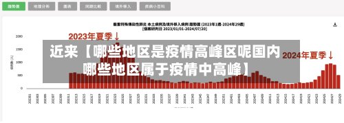 近来【哪些地区是疫情高峰区呢国内哪些地区属于疫情中高峰】-第2张图片