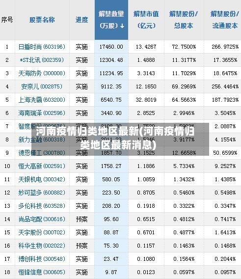 河南疫情归类地区最新(河南疫情归类地区最新消息)-第2张图片