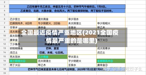 全国最近疫情严重地区(2021全国疫情最严重的是哪里)