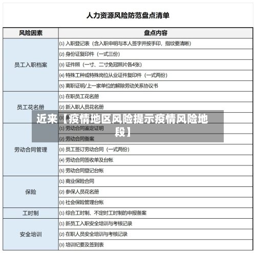 近来【疫情地区风险提示疫情风险地段】-第2张图片